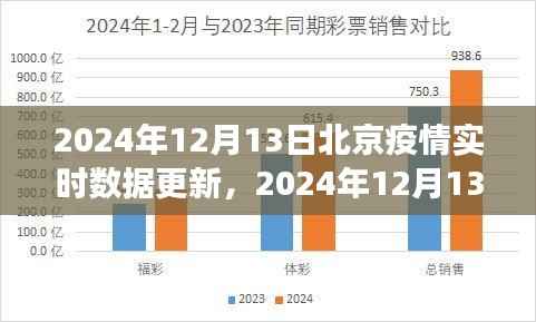 北京疫情实时数据更新解析与洞察(2024年12月13日)