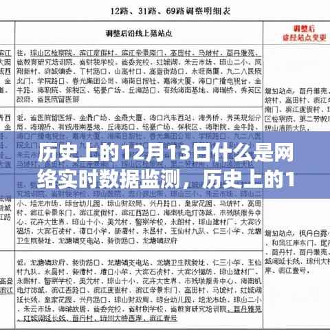 历史上的12月13日,网络实时数据监测的全面解读与探讨