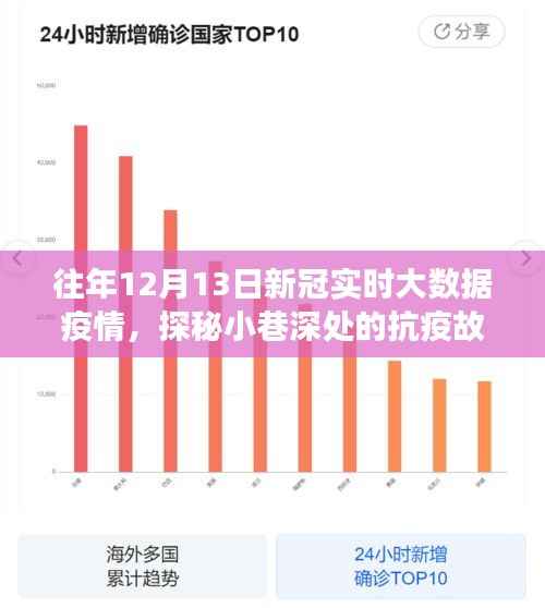 探秘小巷深处的抗疫故事,特色小店的疫情大数据之旅在往年12月13日的观察