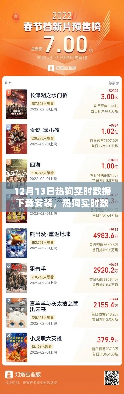12月13日热狗实时数据下载安装的回顾与影响,热门应用解析