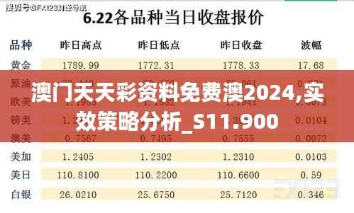 澳门天天彩资料免费澳2024,实效策略分析_S11.900