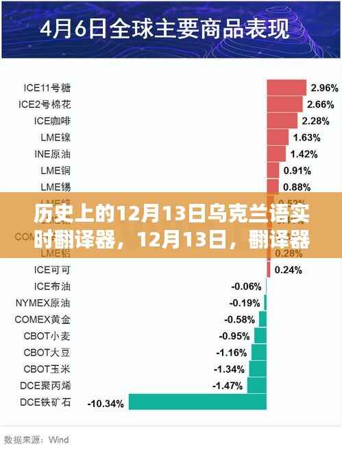 历史上的12月13日,乌克兰语实时翻译器的温情纽带