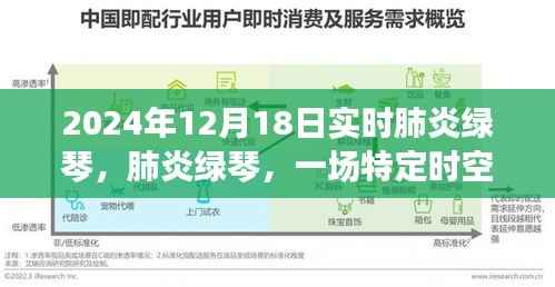肺炎绿琴,时空深处的记忆,2024年12月18日的实时记录