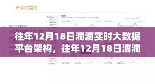 滴滴实时大数据平台架构深度解读与观点阐述，历年12月18日的数据洞察与探析