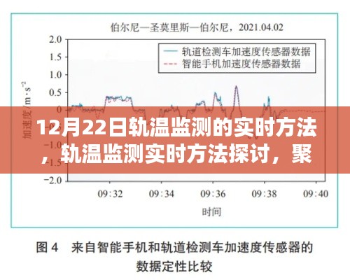 聚焦12月22日轨温监测技术，实时方法与观点探讨