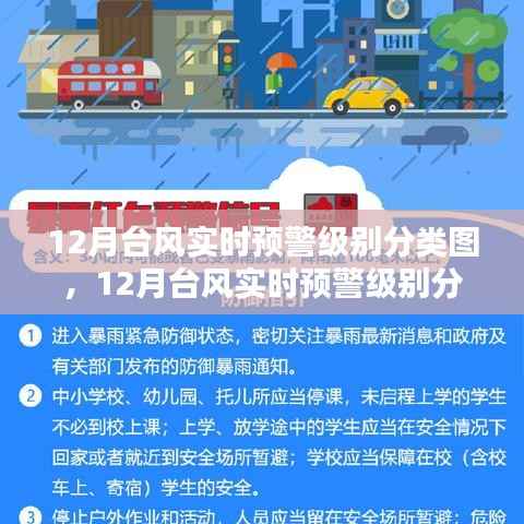 12月台风实时预警级别分类图详解,制作步骤与指南
