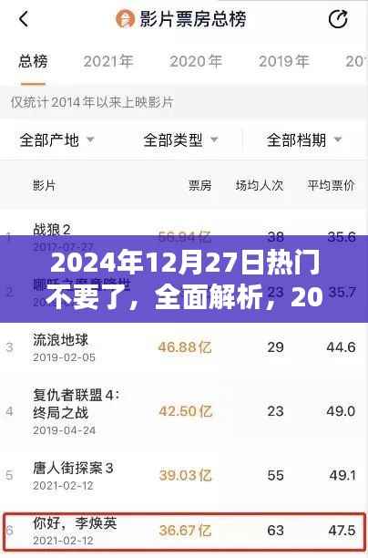 独家解析,2024年12月27日热门产品全面评测与深度解析