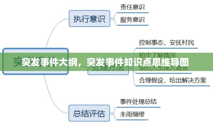 突发事件大纲,突发事件知识点思维导图