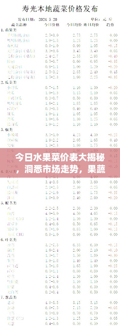 今日水果菜价表大揭秘,洞悉市场走势,果蔬价格一目了然