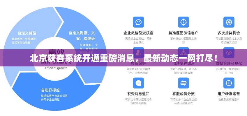 北京获客系统开通重磅消息,最新动态一网打尽!