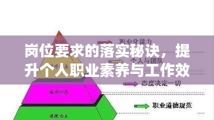 岗位要求的落实秘诀,提升个人职业素养与工作效率的实战指南