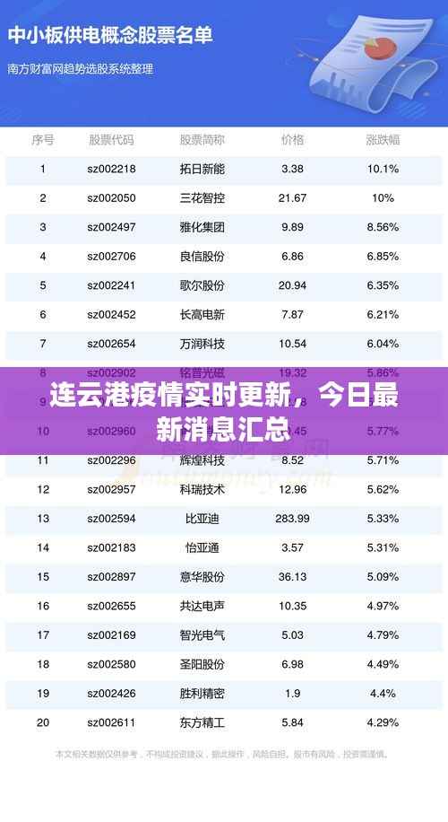 连云港疫情实时更新,今日最新消息汇总