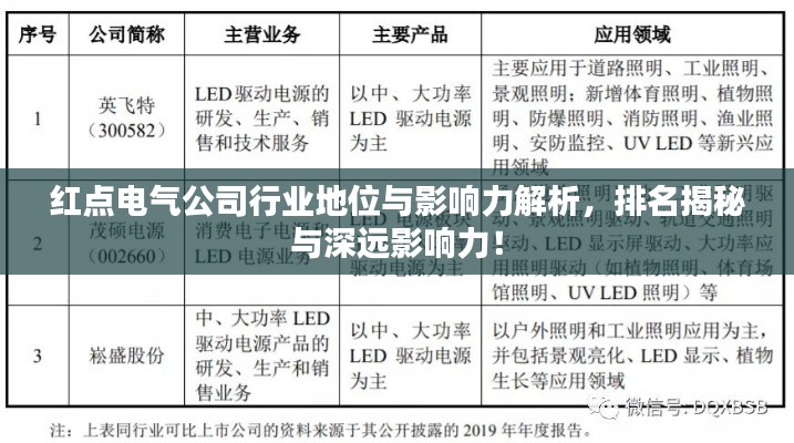 红点电气公司行业地位与影响力解析,排名揭秘与深远影响力!
