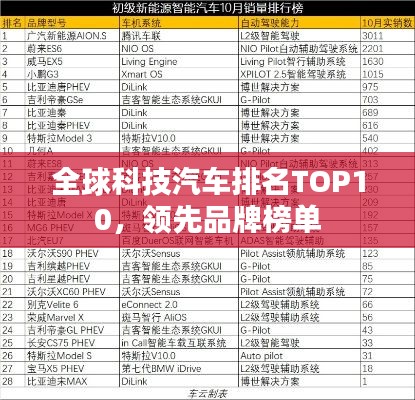全球科技汽车排名TOP10，领先品牌榜单