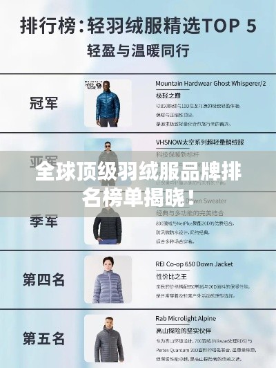 全球顶级羽绒服品牌排名榜单揭晓!