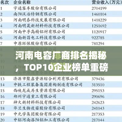 河南电容厂商排名揭秘，TOP10企业榜单重磅出炉！